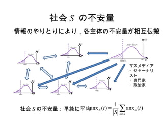社会 S の不安量
情報のやりとりにより，各主体の不安量が相互伝搬
),()( tuftp =
)(tp
u)tlim(t 0
),()( tuftp =
)(tp
u)tlim(t 0
),()( tuftp =
)(tp
u)tlim(t 0
),()( tuftp =
)(tp
u)tlim(t 0
),()( tuftp =
)(tp
u)tlim(t 0
∑∈
=
Sa
aS t
S
t )(anx
1
)(anx社会 S の不安量 : 単純に平均
),()( tuftp =
)(tp
u)tlim(t 0
マスメディア
・ジャーナリ
スト
・専門家
・政治家
 