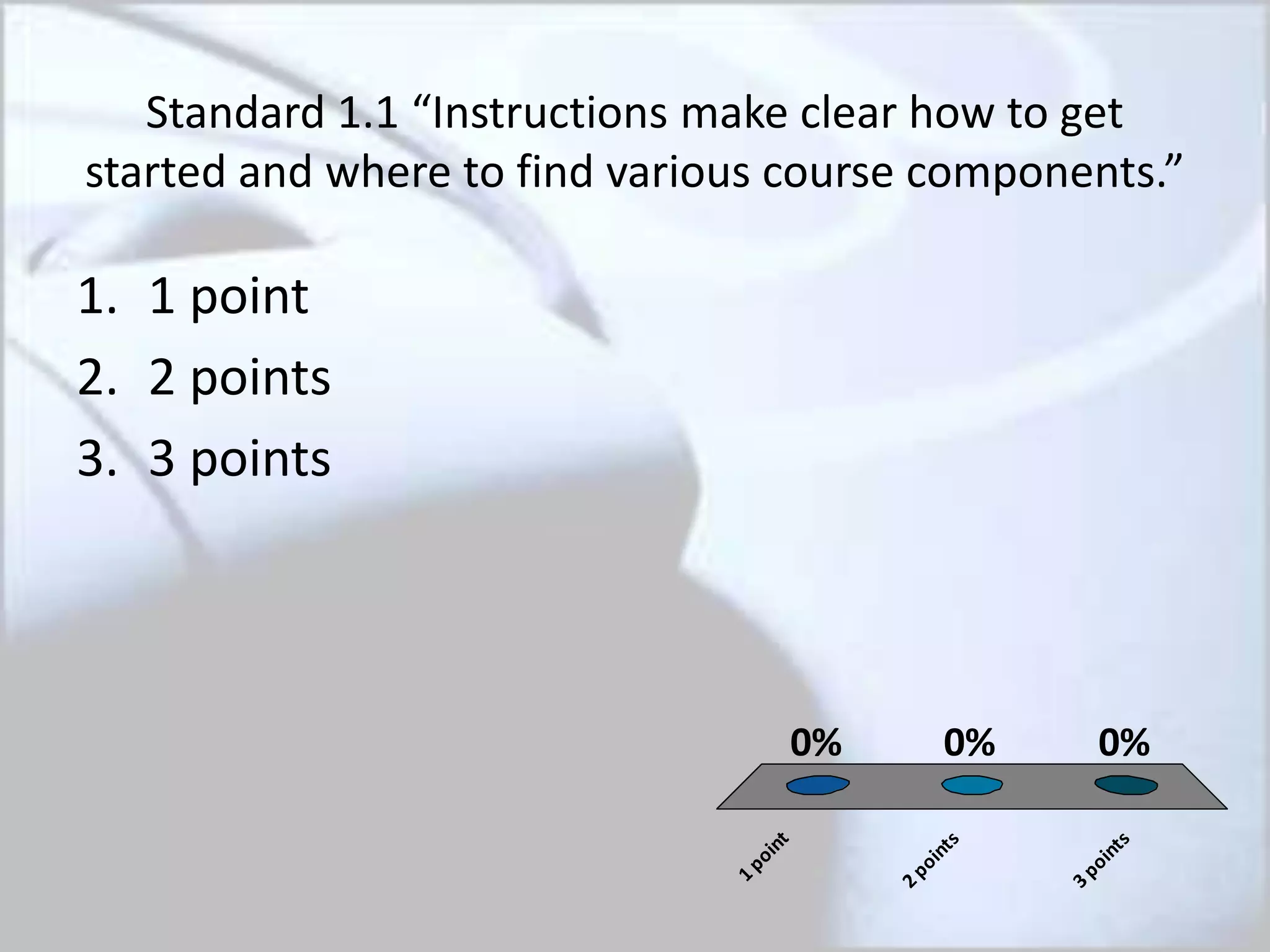 Standard 1.1 “Instructions make clear how to get
started and where to find various course components.”
1point
2points
3points
0% 0%0%
1. 1 point
2. 2 points
3. 3 points
 