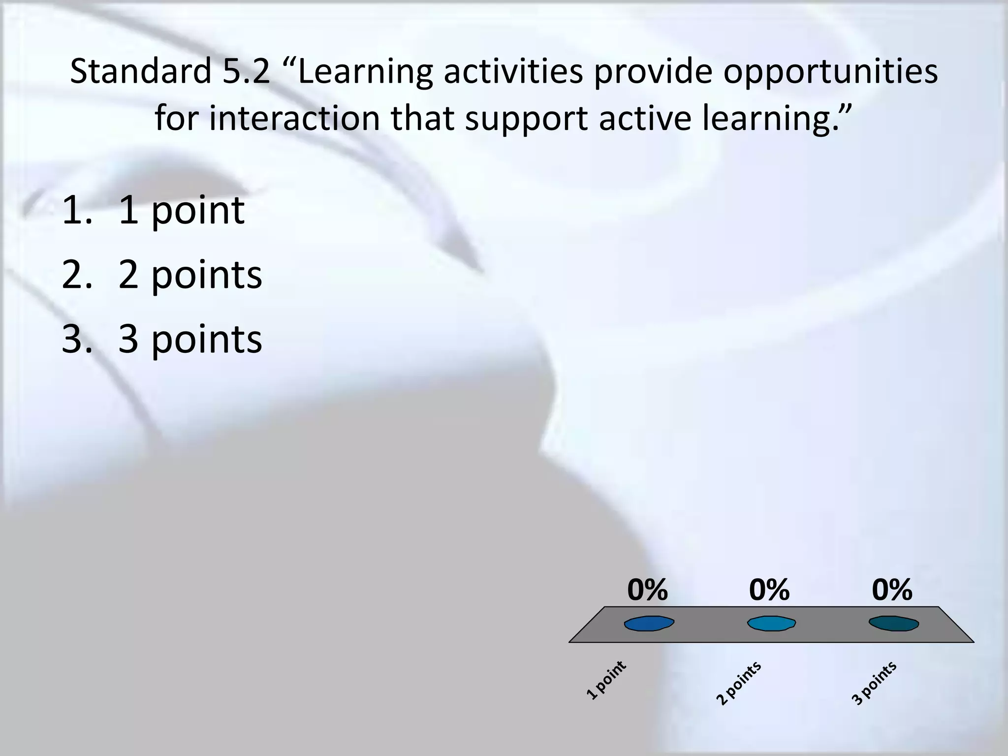 Standard 5.2 “Learning activities provide opportunities
for interaction that support active learning.”
1point
2points
3points
0% 0%0%
1. 1 point
2. 2 points
3. 3 points
 