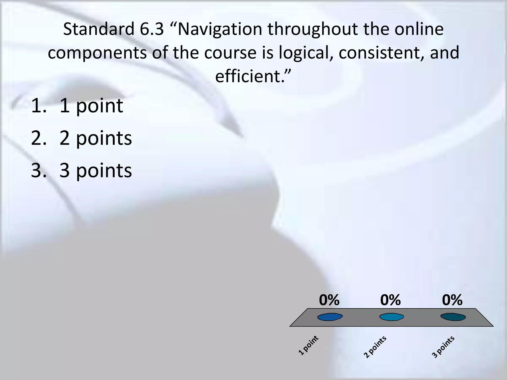 Standard 6.3 “Navigation throughout the online
components of the course is logical, consistent, and
efficient.”
1point
2points
3points
0% 0%0%
1. 1 point
2. 2 points
3. 3 points
 