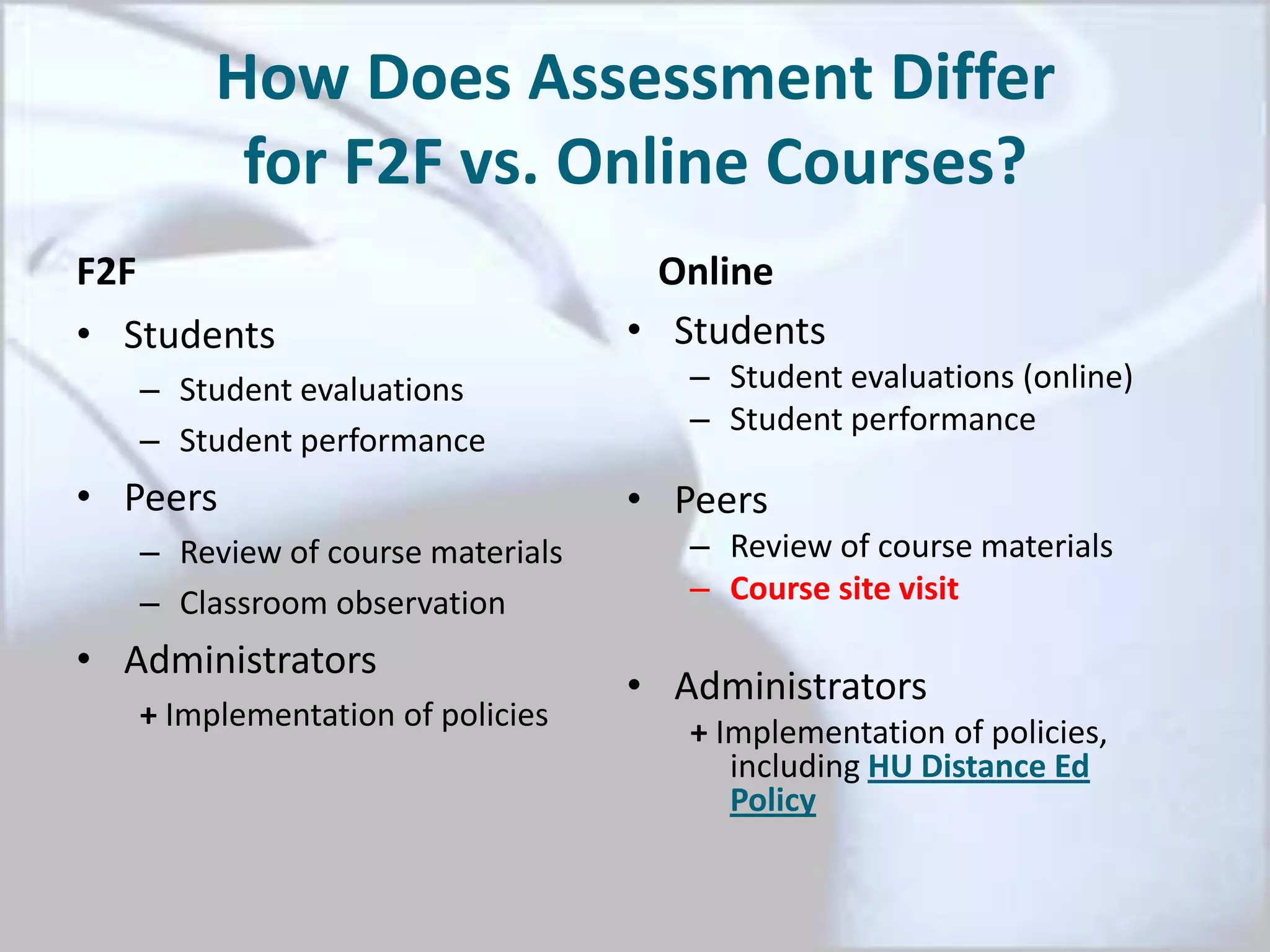 How Does Assessment Differ
for F2F vs. Online Courses?
F2F
• Students
– Student evaluations
– Student performance
• Peers
– Review of course materials
– Classroom observation
• Administrators
+ Implementation of policies
Online
• Students
– Student evaluations (online)
– Student performance
• Peers
– Review of course materials
– Course site visit
• Administrators
+ Implementation of policies,
including HU Distance Ed
Policy
 