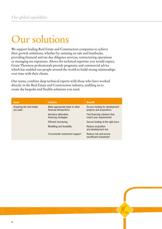 Our global capabilities
4
Issue	Solution	 Benefit
Acquiring the real estate 	 Make appropriate bank or other	 Access funding for development
you want	 financial introductions	 projects and acquisitions
	 Introduce alternative	 Find financing solutions that
	 financing strategies	 match your requirements
	 Efficient structuring	 Secure funding at the right price
	 Modelling and feasibility	 Reduce acquisition
		 and development risk
	 Cross-border investment support	 Reduce risk and ensure
		 tax-efficient investment
Our teams, combine deep technical experts with those who have worked
directly in the Real Estate and Construction industry, enabling us to
create the bespoke and flexible solutions you need.
Our solutions
We support leading Real Estate and Construction companies to achieve
their growth ambitions, whether by assisting on sale and leasebacks,
providing financial and tax due diligence services, restructuring operations
or managing tax exposures. Above the technical expertise you would expect,
Grant Thornton professionals provide pragmatic and commercial advice
which has enabled our people around the world to build strong relationships
over time with their clients.
 