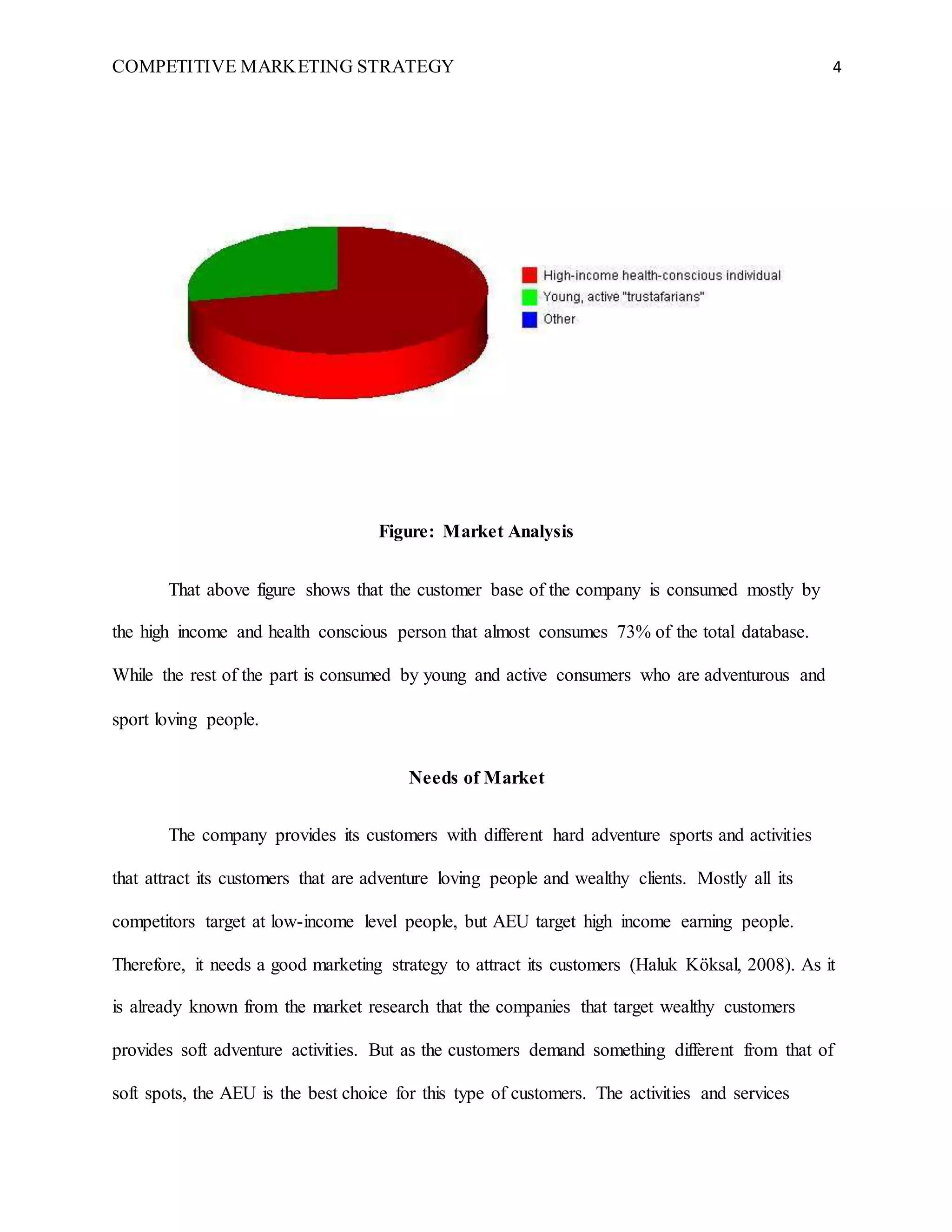 COMPETITIVE MARKETING STRATEGY 4
Figure: Market Analysis
That above figure shows that the customer base of the company is consumed mostly by
the high income and health conscious person that almost consumes 73% of the total database.
While the rest of the part is consumed by young and active consumers who are adventurous and
sport loving people.
Needs of Market
The company provides its customers with different hard adventure sports and activities
that attract its customers that are adventure loving people and wealthy clients. Mostly all its
competitors target at low-income level people, but AEU target high income earning people.
Therefore, it needs a good marketing strategy to attract its customers (Haluk Köksal, 2008). As it
is already known from the market research that the companies that target wealthy customers
provides soft adventure activities. But as the customers demand something different from that of
soft spots, the AEU is the best choice for this type of customers. The activities and services
 