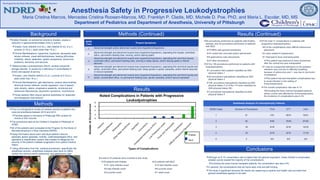 This is a retrospective review of medical records of patients who
received anesthesia between 2012 and 2014
Families signed a University of Pittsburgh IRB consent for
review of their records.
The procedures were at the Children’s Hospital of Pittsburgh of
UPMC
All of the patients were evaluated at the Program for the Study of
Neurodevelopment in Rare Disorders (NDRD)
Using information about each individual patient’s seizure
episodes, apneic episodes, mobility, Gastroesophageal reflux, and
aspiration a classification system was created to categorize the
severity of the patient’s disease progression from patient medical
history
 Using information from the medical procedures—specifically the
anesthesia records—anesthesia analyses were done for MRIs,
central line removal and/or placement, and gastronomy tube
placement procedures
Krabbe Disease, an autosomal recessive disease, causes a
reduction in galactocerebrosidase (GALC) activity
Onsets: Early infantile (3-6 mo.), late infantile (6 mo.-2 yr.),
juvenile (2-16 yr.), adult (older than 16 yr.)
Clinical Manifestations: hypertonia, hypotonia, decreased deep
tendon reflexes, visual deficits/blindness, feeding difficulties,
irritability, ataxia, weakness, spastic paraparesis, behavioral
problems, dementia, and seizures
 Metachromatic Leukodystrophy (MLD), another lysosomal
storage disorder, is caused by a deficiency in arylsulfatase A
(ASA) and saposin B activity
Onsets: Late infantile (before 2.5 yr.), juvenile (2.5-16 yr.),
adult (older than 16 yr.)
Clinical Manifestations: gait disturbance, posture abnormalities,
abnormal tendon reflexes, mental regression, loss of speech,
optic atrophy, ataxia, progressive spasticity, emotional and
behavioral disturbances, psychiatric symptoms, incontinence
These patients often require general anesthesia for diagnostic
and therapeutic interventions
Although an 8.1% complication rate is higher than the general population, these children’s complicated
disease course caused the majority of the complications
Excluding the bone marrow transplant patients, the complication rate was 4.4%
In general, the complications that we found were mild and self-limiting
The study is significant because the results are reassuring to parents and health care providers that
general anesthesia appears to be safe
Background
Methods
Results
Conclusions
NDRD
Class
Present Symptoms
1 Abnormal strength and/or abnormal muscle tone (hypertonic/hypotonic)
2
Abnormal strength and abnormal muscle tone (hypertonic/hypotonic), aspirating thin liquids, controlled
reflux, permanent feeding tube, snoring, and/or staring spells
3
Abnormal strength and abnormal muscle tone (hypertonic/hypotonic), aspirating thin and thick liquids,
controlled reflux, permanent feeding tube, snoring or sleep apnea, and/or staring spells or febrile
seizures
4
Abnormal strength and abnormal muscle tone (hypertonic/hypotonic), aspirating thin and thick liquids and
solids, controlled reflux, permanent feeding tube, sleep apnea or apneic episodes, and/or febrile seizures
or seizure episodes
5
Abnormal strength and abnormal muscle tone (hypertonic/hypotonic), aspirating thin and thick liquids and
solids, uncontrolled reflux, no permanent feeding tube, apneic episodes, and/or seizure episodes
Anesthesia Safety in Progressive Leukodystrophies
Maria Cristina Marcos, Mercedes Cristina Roosen-Marcos, MD, Franklyn P. Cladis, MD, Michele D. Poe, PhD, and Maria L. Escolar, MD, MS
Department of Pediatrics and Department of Anesthesia, University of Pittsburgh
The Program for the Study of Neurodevelopment in Rare Disorders
Methods (Continued) Results (Continued)
Krabbe
MLD
Anesthesia Analysis of Leukodystrophy Patients
NDRD Class Number of Procedures TIVA ETT LMA
1 31 1/31 16/31 15/31
2 42 0/42 15/42 27/42
3 18 0/18 6/18 12/18
4 19 0/19 8/19 11/19
5 3 0/3 0/3 3/3
 