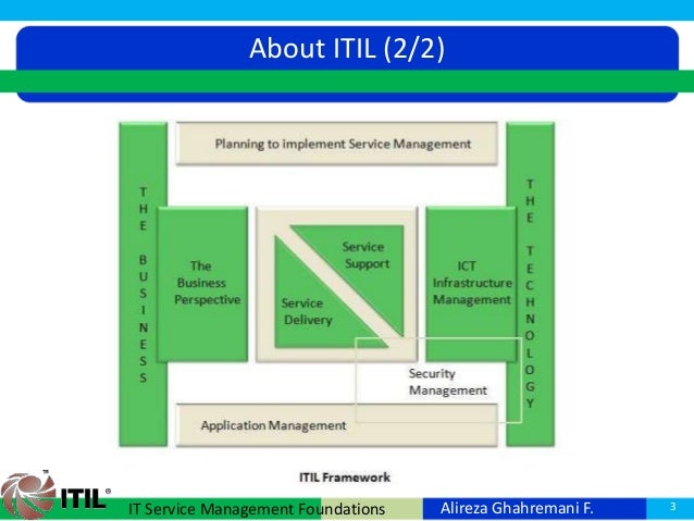 ITIL-4-Foundation Prüfungsaufgaben
