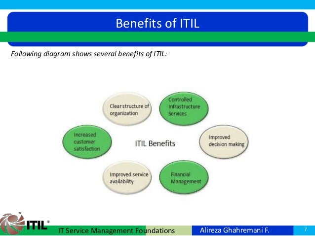 ITIL-4-Foundation Prüfungs