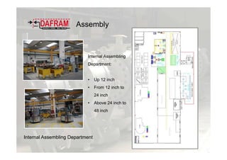 Assembly
Internal Assembling Department
Internal Assembling
Department:
• Up 12 inch
• From 12 inch to
24 inch
• Above 24 inch to
48 inch
 
