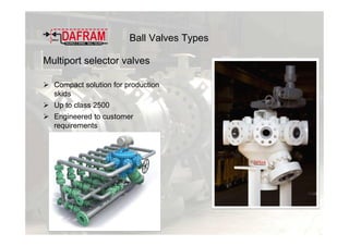 Ball Valves Types
Multiport selector valves
Compact solution for production
skids
Up to class 2500
Engineered to customer
requirements
 