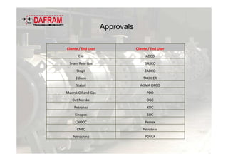 Cliente / End User Cliente / End User
ENI ADCO
Snam Rete Gas GASCO
Stogit ZADCO
Edison TAKREER
Statoil ADMA OPCO
Maersk Oil and Gas PDO
Det Norske OGC
Petronas KOC
Sinopec SOC
CNOOC Pemex
CNPC Petrobras
Petrochina PDVSA
Approvals
 
