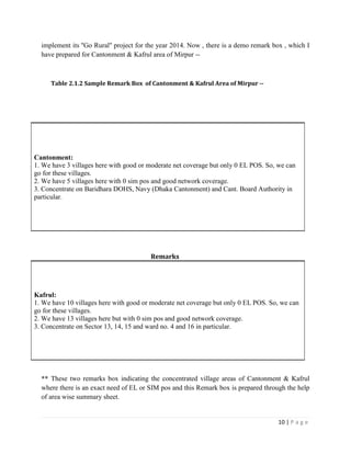 10 | P a g e
implement its ''Go Rural'' project for the year 2014. Now , there is a demo remark box , which I
have prepared for Cantonment & Kafrul area of Mirpur --
Table 2.1.2 Sample Remark Box of Cantonment & Kafrul Area of Mirpur --
Cantonment:
1. We have 3 villages here with good or moderate net coverage but only 0 EL POS. So, we can
go for these villages.
2. We have 5 villages here with 0 sim pos and good network coverage.
3. Concentrate on Baridhara DOHS, Navy (Dhaka Cantonment) and Cant. Board Authority in
particular.
Remarks
Kafrul:
1. We have 10 villages here with good or moderate net coverage but only 0 EL POS. So, we can
go for these villages.
2. We have 13 villages here but with 0 sim pos and good network coverage.
3. Concentrate on Sector 13, 14, 15 and ward no. 4 and 16 in particular.
** These two remarks box indicating the concentrated village areas of Cantonment & Kafrul
where there is an exact need of EL or SIM pos and this Remark box is prepared through the help
of area wise summary sheet.
 