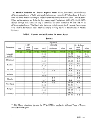 11 | P a g e
2.1.3 Matrix Calculation for Different Regional Areas: I have done Matrix calculation for
different regional areas of Robi. Matrix calculation means categorize RV (Easy Load & Scratch
card) Pos and SIM Pos according to three different area characteristics of Rural, Urban & Semi-
Urban and theses areas are define by three categories of Population ( 0-629, 630-1434 & 1435-
above). Through this Matrix it’s easy to understand the exact number of RV and SIM pos in
different regional areas. This Matrix also shows the real picture of Rural, Urban & Semi-Urban
wise situation for various areas. There is sample showing below of Jessore area of Khulna
Region—
Table 2.1.3 Sample Matrix Calculation for Jessore Area--
Jessore
thana name
population
0-629 630-1434 1435 & above
rural
semi-
urban
urban rural semi-urban urban rural
semi-
urban
urban
vill-qty vill-qty vill-qty vill-qty vill-qty vill-qty vill-qty vill-qty vill-qty
Sadar(RV
&SIM)
32--32 16--32 2--4
45--45 28--28 3--6 10--20
Chitalmari
14--14 6--12 1--2
25--25 13--13 4--8
Kachua
25--25 5--10 1--2
30--30 9--9 3--6
Fakirhat
7--7 4--8
13--13 1--1 8--8 1--2
Mollahat
7--7 8--16 2--4
16--16 12--12 5--10
Mongla
4--4 2--4 1--2
13--13 4--4 4--4 7--14
Morrelganj
20--20 1--1 19--38 3--6
32--32 31--31 7--14
Rampal
25--25 8--16 2--4
32--32 14--14 6--12
Sharankhola
5--5 14--28
7--7 16--16 1--2
** This Matrix calculation showing the RV & SIM Pos number for different Thana of Jessore
area of Khulna Region.
 