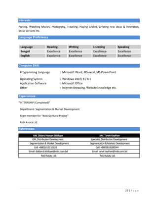 27 | P a g e
Interests:
Praying, Watching Movies, Photogrphy, Traveling, Playing Cricket, Creating new ideas & innovation,
Social services etc.
Language Proficiency
Computer Skill:
Programming Language : Microsoft Word, MS excel, MS PowerPoint
Operating System : Windows 2007/ 8 / 8.1
Application Software : Microsoft Office
Other : Internet Browsing, Website knowledge etc.
Experiences:
“INTERNSHIP (Completed)”
Department- Segmentation & Market Development
Team member for “Robi Go Rural Project”
Robi Axiata Ltd.
References:
Md.DidarulHassanSiddique Md.TanvirRayihan
GM,DistributionDevelopment Specialist,DistributionDevelopment
Segmentation&MarketDevelopment Segmentation&Market Development
Cell:+8801819210628 Cell:+8801833180544
Email:diddarul.siddique@robi.com.bd Email:tanvir.rayihan@robi.com.bd
RobiAxiataLtd. RobiAxiataLtd.
Language Reading Writing Listening Speaking
Bengali Excellence Excellence Excellence Excellence
English Excellence Excellence Excellence Excellence
 