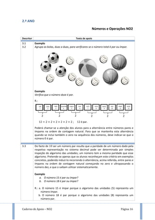 Caderno de Apoio – NO2 Página 16
2.º ANO
Números e Operações NO2
Descritor Texto de apoio
3.1
3.2
Exemplo
Agrupa as bolas, duas a duas, para verificares se o número total é par ou ímpar.
Exemplo
Verifica que o número doze é par.
R.:
; é par.
Poderá chamar-se a atenção dos alunos para a alternância entre números pares e
ímpares na ordem de contagem natural. Para que se mantenha esta alternância
quando se inclui também o zero na sequência dos números, deve indicar-se que o
número é par.
3.3 Do facto de ser um número par resulta que a paridade de um número dado pela
respetiva representação no sistema decimal pode ser determinada por simples
inspeção do algarismo das unidades; um número tem a mesma paridade que esse
algarismo. Pretende-se apenas que os alunos reconheçam este critério em exemplos
concretos, podendo induzi-lo recorrendo à alternância, acima referida, entre pares e
ímpares na ordem de contagem natural começando no zero e ultrapassando o
número dez, e que o saibam utilizar sistematicamente.
Exemplo
a. O número 15 é par ou ímpar?
b. O número 18 é par ou ímpar?
R.: a. O número 15 é ímpar porque o algarismo das unidades (5) representa um
número ímpar.
b. O número 18 é par porque o algarismo das unidades (8) representa um
número par.
2 22 2 2 2
UM
1
DOIS
2
TRÊS
3
QUATRO
4
CINCO
5
SEIS
6
SETE
7
OITO
8
NOVE
9
DEZ
10
ONZE
11
DOZE
12
UM
1
DOIS
2
TRÊS
3
QUATRO
4
 