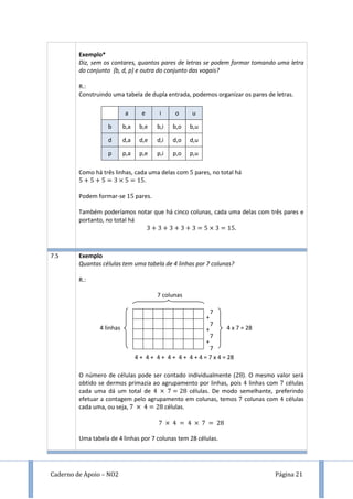 Caderno de Apoio – NO2 Página 21
Exemplo*
Diz, sem os contares, quantos pares de letras se podem formar tomando uma letra
do conjunto {b, d, p} e outra do conjunto das vogais?
R.:
Construindo uma tabela de dupla entrada, podemos organizar os pares de letras.
a e i o u
b b,a b,e b,i b,o b,u
d d,a d,e d,i d,o d,u
p p,a p,e p,i p,o p,u
Como há três linhas, cada uma delas com pares, no total há
.
Podem formar-se pares.
Também poderíamos notar que há cinco colunas, cada uma delas com três pares e
portanto, no total há
7.5 Exemplo
Quantas células tem uma tabela de 4 linhas por 7 colunas?
R.:
O número de células pode ser contado individualmente ( ). O mesmo valor será
obtido se dermos primazia ao agrupamento por linhas, pois linhas com células
cada uma dá um total de células. De modo semelhante, preferindo
efetuar a contagem pelo agrupamento em colunas, temos colunas com células
cada uma, ou seja, células.
Uma tabela de 4 linhas por 7 colunas tem 28 células.
4 linhas
7 colunas
4 + 4 + 4 + 4 + 4 + 4 + 4 = 7 x 4 = 28
7
7
7
7
4 x 7 = 28
+
+
+
 