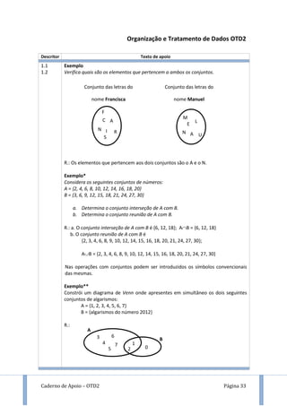 Caderno de Apoio – OTD2 Página 33
Organização e Tratamento de Dados OTD2
Descritor Texto de apoio
1.1
1.2
Exemplo
Verifica quais são os elementos que pertencem a ambos os conjuntos.
R.: Os elementos que pertencem aos dois conjuntos são o A e o N.
Exemplo*
Considera os seguintes conjuntos de números:
A = {2, 4, 6, 8, 10, 12, 14, 16, 18, 20}
B = {3, 6, 9, 12, 15, 18, 21, 24, 27, 30}
a. Determina o conjunto interseção de A com B.
b. Determina o conjunto reunião de A com B.
R.: a. O conjunto interseção de A com B é {6, 12, 18}; AB = {6, 12, 18}
b. O conjunto reunião de A com B é
{2, 3, 4, 6, 8, 9, 10, 12, 14, 15, 16, 18, 20, 21, 24, 27, 30};
AB = {2, 3, 4, 6, 8, 9, 10, 12, 14, 15, 16, 18, 20, 21, 24, 27, 30}
Nas operações com conjuntos podem ser introduzidos os símbolos convencionais
das mesmas.
Exemplo**
Constrói um diagrama de Venn onde apresentes em simultâneo os dois seguintes
conjuntos de algarismos:
A = {1, 2, 3, 4, 5, 6, 7}
B = {algarismos do número 2012}
R.:
Conjunto das letras do
nome Francisca
F
N
A
R
C
I
S
Conjunto das letras do
nome Manuel
M
N
L
U
E
A
A
B
1
2 0
3
4
5
6
7
 