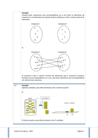 Caderno de Apoio – NO1 Página 3
Exemplo
Usando setas, representa uma correspondência um a um entre os elementos do
conjunto A e os elementos do conjunto B para verificares se têm o memo número de
elementos.
Conjunto A Conjunto B
R.:
Conjunto A Conjunto B
O conjunto A tem o mesmo número de elementos que o conjunto B porque,
fazendo uma correspondência um a um, não ficam elementos sem correspondência
em nenhum dos conjuntos.
2.2 Exemplo
Quantas unidades, para além da dezena, tem o número quinze?
R.:
O número quinze, para além da dezena, tem 5 unidades.
a
e
i
o
u
p
t
b
d
m
dezenas unidades
1 5
Uma dezenaquinze
a
e
i
o
u
p
t
b
d
m
 