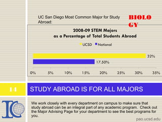 We work closely with every department on campus to make sure that
study abroad can be an integral part of any academic program. Check out
the Major Advising Page for your department to see the best programs for
you.
STUDY ABROAD IS FOR ALL MAJORS
pao.ucsd.edu
14
UC San Diego Most Common Major for Study
Abroad:
BIOLO
GY
 