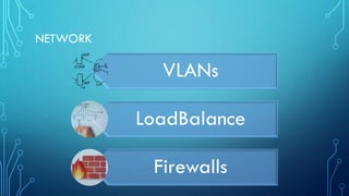 NETWORK
VLANs
LoadBalance
Firewalls
 