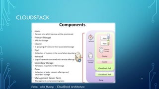 CLOUDSTACK
11
Fonte: Alex Huang - CloudStack Architecture
 