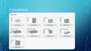 CLOUDSTACK
 