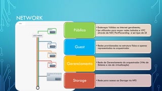 NETWORK
• Endereços Válidos na Internet geralmente;
• Ips utilizados para expor redes isoladas e VPC
através de NAT/PortFowarding e serviços de LB
Pública
• Redes provisionadas na estrutura física e apenas
representadas no orquestradorGuest
• Rede de Gerenciamento do orquestrador (VMs de
Sistema e nós de virtualização)Gerenciamento
• Rede para acesso ao Storage via NFSStorage
 
