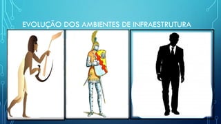 EVOLUÇÃO DOS AMBIENTES DE INFRAESTRUTURA
 