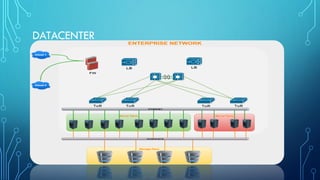 DATACENTER
 