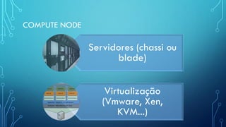 COMPUTE NODE
Servidores (chassi ou
blade)
Virtualização
(Vmware, Xen,
KVM...)
 