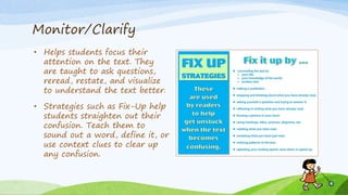 Monitor/Clarify
• Helps students focus their
attention on the text. They
are taught to ask questions,
reread, restate, and visualize
to understand the text better.
• Strategies such as Fix-Up help
students straighten out their
confusion. Teach them to
sound out a word, define it, or
use context clues to clear up
any confusion.
 