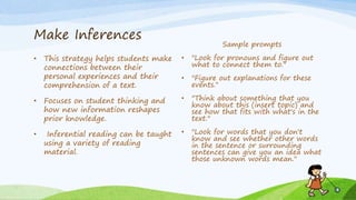 Make Inferences
• This strategy helps students make
connections between their
personal experiences and their
comprehension of a text.
• Focuses on student thinking and
how new information reshapes
prior knowledge.
• Inferential reading can be taught
using a variety of reading
material.
Sample prompts
• "Look for pronouns and figure out
what to connect them to."
• "Figure out explanations for these
events."
• "Think about something that you
know about this (insert topic) and
see how that fits with what's in the
text."
• "Look for words that you don't
know and see whether other words
in the sentence or surrounding
sentences can give you an idea what
those unknown words mean."
 