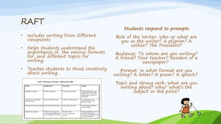 RAFT
• Includes writing from different
viewpoints
• Helps students understand the
importance of, the various formats
for, and different topics for
writing.
• Teaches students to think creatively
about writing.
Students respond to prompts
Role of the Writer: Who or what are
you as the writer? A pilgrim? A
soldier? The President?
Audience: To whom are you writing?
A friend? Your teacher? Readers of a
newspaper?
Format: In what format are you
writing? A letter? A poem? A speech?
Topic and strong verb: What are you
writing about? Why? What's the
subject or the point?
 