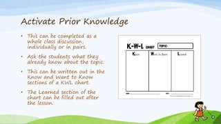 Activate Prior Knowledge
• This can be completed as a
whole class discussion,
individually or in pairs.
• Ask the students what they
already know about the topic.
• This can be written out in the
Know and Want to Know
sections of a KWL chart.
• The Learned section of the
chart can be filled out after
the lesson.
 