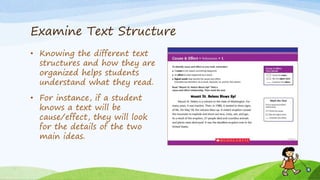 Examine Text Structure
• Knowing the different text
structures and how they are
organized helps students
understand what they read.
• For instance, if a student
knows a text will be
cause/effect, they will look
for the details of the two
main ideas.
 