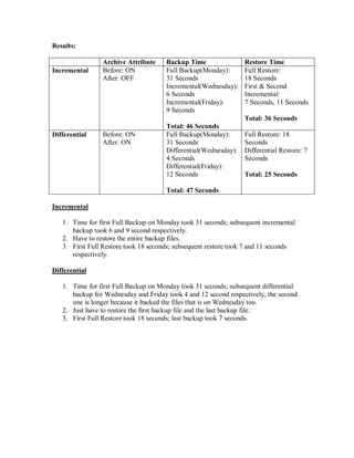 Results:

                Archive Attribute     Backup Time                Restore Time
Incremental     Before: ON            Full Backup(Monday):       Full Restore:
                After: OFF            31 Seconds                 18 Seconds
                                      Incremental(Wednesday):    First & Second
                                      6 Seconds                  Incremental:
                                      Incremental(Friday):       7 Seconds, 11 Seconds
                                      9 Seconds
                                                                 Total: 36 Seconds
                                      Total: 46 Seconds
Differential    Before: ON            Full Backup(Monday):       Full Restore: 18
                After: ON             31 Seconds                 Seconds
                                      Differential(Wednesday):   Differential Restore: 7
                                      4 Seconds                  Seconds
                                      Differential(Friday):
                                      12 Seconds                 Total: 25 Seconds

                                      Total: 47 Seconds

Incremental

   1. Time for first Full Backup on Monday took 31 seconds; subsequent incremental
      backup took 6 and 9 second respectively.
   2. Have to restore the entire backup files.
   3. First Full Restore took 18 seconds; subsequent restore took 7 and 11 seconds
      respectively.

Differential

   1. Time for first Full Backup on Monday took 31 seconds; subsequent differential
      backup for Wednesday and Friday took 4 and 12 second respectively, the second
      one is longer because it backed the files that is on Wednesday too.
   2. Just have to restore the first backup file and the last backup file.
   3. First Full Restore took 18 seconds; last backup took 7 seconds.
 