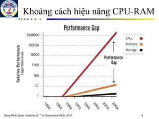 Comprehensive Introduction to Computer Architecture and Performance ...