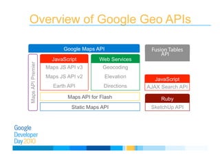 Overview of Google Geo APIs
 