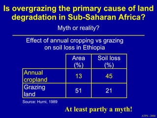 Investment options for integrating water management and crop and livestock production in sub-Saharan Africa
