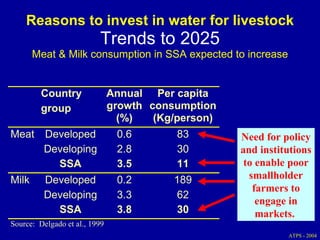 Investment options for integrating water management and crop and livestock production in sub-Saharan Africa