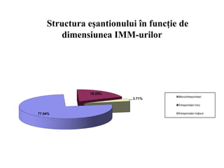 Structura eşantionului în funcţie de
        dimensiunea IMM-urilor




               19.25%
                                     Microîntreprinderi
                         3.71%
                                     Întreprinderi mici


77.04%                               Întreprinderi mijlocii
 