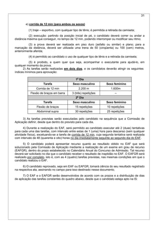 31
e) corrida de 12 min (para ambos os sexos)
(1) traje – esportivo, com qualquer tipo de tênis; é permitida a retirada da camiseta;
(2) execução: partindo da posição inicial de pé, o candidato deverá correr ou andar a
distância máxima que conseguir, no tempo de 12 min, podendo interromper ou modificar seu ritmo;
(3) a prova deverá ser realizada em piso duro (asfalto ou similar) e plano; para a
marcação da distância, deverá ser utilizada uma trena de 50 (cinqüenta) ou 100 (cem) metros,
anteriormente aferida;
(4) é permitido ao candidato o uso de qualquer tipo de tênis e a retirada da camiseta;
(5) é proibido, a quem quer que seja, acompanhar o executante para ajudá-lo, em
qualquer momento da prova.
2) As tarefas serão realizadas em dois dias, e os candidatos deverão atingir os seguintes
índices mínimos para aprovação:
1a
Dia
Tarefa Sexo masculino Sexo feminino
Corrida de 12 min 2.200 m 1.600m
Flexão de braços em barra 3 (três) repetições –
2a
Dia
Tarefa Sexo masculino Sexo feminino
Flexão de braços 15 repetições 10 repetições
Abdominal supra 30 repetições 25 repetições
3) As tarefas previstas serão executadas pelo candidato na sequência que a Comissão de
Aplicação definir, desde que dentro do previsto para cada dia.
4) Durante a realização do EAF, será permitido ao candidato executar até 2 (duas) tentativas
para cada uma das tarefas, com intervalo entre estas de 1 (uma) hora para descanso (sem qualquer
atividade física), excetuando-se a tarefa de corrida de 12 min, cuja segunda tentativa será realizada
com intervalo de 48 (quarenta e oito) horas no dia imediatamente seguinte ao segundo dia do EAF.
5) O candidato poderá apresentar recurso quanto ao resultado obtido no EAF que será
solucionado pela Comissão de Aplicação mediante a realização de um exame em grau de recurso
(EAFGR), dentro do prazo estabelecido no Calendário Anual do Concurso de Admissão. Tal recurso
deverá ser solicitado no dia que o candidato receber o resultado de inaptidão no EAF. O EAFGR será
realizado por completo, isto é, com as 4 (quatro) tarefas previstas, nas mesmas condições em que o
candidato realizou o EAF.
6) O candidato reprovado, seja em EAF ou EAFGR, tomará ciência do seu resultado registrado
na respectiva ata, assinando no campo para isso destinado nesse documento.
7) O EAF e o EAFGR serão desenvolvidos de acordo com os prazos e a distribuição de dias
de aplicação das tarefas constantes do quadro abaixo, desde que o candidato esteja apto na IS:
 