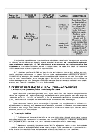 32
Exames de
aptidão física
PERÍODO DO
EXAME
JORNADA DE
APLICAÇÃO
TAREFAS OBSERVAÇÕES
EAF
EAFGR
Conforme o
previsto no
Calendário Anual
do CA
1o
dia
corrida de 12
min e flexão
na barra
Poderão ser feitas
até duas tentativas
para cada tarefa,
com intervalo de 1
(uma) hora para
flexão de braços,
abdominal supra e
flexão na barra;
para a corrida, o
intervalo será de
48(quarenta e oito)
horas; as segundas
tentativas da corrida
serão realizadas no
dia seguinte ao 2ª
dia do exame, tanto
no EAF como no
EAFGR.
2o
dia
Abdominal
supra, flexão
de braços
8) Haja vista a possibilidade dos candidatos solicitarem a realização de segundas tentativas
ou, mesmo, de solicitarem um segundo exame, em grau de recurso, as comissões de aplicação
deverão planejar a execução do EAF, distribuindo adequadamente os candidatos pelos dias
disponíveis e orientando-os quanto ao seu comparecimento, de modo que todos os candidatos
previstos realizem o exame e o prazo final seja cumprido.
9) O candidato que faltar ao EAF, ou que não vier a completá-lo – isto é, não realizar as quatro
tarefas previstas – mesmo que por motivo de força maior, será considerado desistente e eliminado
do concurso de admissão. No caso de estar impossibilitado de realizar os esforços físicos nos dias
que lhe forem determinados, ainda que por prescrição médica, o candidato terá oportunidade de
realizar esse exame em grau de recurso (EAFGR), somente dentro dos prazos estipulados no quadro
anterior, e no Calendário Anual do Concurso de Admissão.
9. EXAME DE HABILITAÇÃO MUSICAL (EHM) – ÁREA MÚSICA
a. Convocação e apresentação dos candidatos para o EHM
1) Os candidatos que forem aprovados no EI, aptos na IS e no EAF deverão se apresentar na
Escola de Sargentos de Logística (EsSLog), no primeiro dia do prazo previsto para esta etapa no
Calendário Anual do Concurso de Admissão, a fim de realizarem o Exame de Habilitação Musical
(EHM), de acordo com os naipes dos instrumentos que escolheu na ficha de inscrição.
2) Os candidatos deverão ainda utilizar trajes compatíveis com sua permanência no interior do
aquartelamento da EsSLog, não podendo trajar bermudas, corsários ou similares, sandálias abertas
e camisetas sem manga; caso contrário, será impedida a sua entrada e realização do EHM, sendo
eliminado do concurso de admissão.
b. Constituição do EHM
1) O EHM constará de uma prova prática, na qual o candidato deverá utilizar seus próprios
instrumentos musicais, de acordo com os naipes para os quais declarou por ocasião da realização da
inscrição (à exceção do naipe de tuba, para o qual será usado instrumento da EsSLog).
2) O documento normativo complementar do DECEx, referente a cada concurso de admissão,
conterá os assuntos, a bibliografia indicada e o programa do EHM, que deverão constar também do
edital de abertura, constituindo-se na base para a avaliação do desempenho do candidato.
 