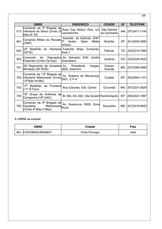 54
OMSE ENDEREÇO CIDADE UF TELEFONE
513
Comando da 2a
Brigada de
Infantaria de Selva (Cmdo 2ª
Bda Inf Sl)
Área Cap Nobuo Oba, s/n,
Cachoeirinha
São Gabriel
da Cachoeira
AM (97)3471-1154
601
Comando Militar do Planalto
(CMP)
Avenida do Exército, S/Nº,
3º Andar, Setor Militar
Urbano
Brasília DF (61)2035-2085
602
22o
Batalhão de Infantaria
(22o
BI)
Fazenda Brejo Cumprido,
Área 1
Palmas TO (63)3214-1660
603
Comando de Operações
Especiais (Cmdo Op Esp)
Av. Salvador, S/Nr, Jardim
Guanabara
Goiânia GO (62)3239-4425
701
20º Regimento de Cavalaria
Blindada (20º RCB)
Av. Presidente Vargas,
3850, Sobrinho
Campo
Grande
MS (67)3368-4986
702
Comando da 13a
Brigada de
Infantaria Motorizada (Cmdo
13ª Bda Inf Mtz)
Av. Rubens de Mendonça,
5001, C P A
Cuiabá MT (65)3644-1101
703
17o
Batalhão de Fronteira
(17° B Fron)
Rua Cáceres, 425, Centro Corumbá MS (67)3231-5828
704
18o
Grupo de Artilharia de
Campanha (18o
GAC)
Br 364, Km 202, Vila Goulart Rondonópolis MT (66)3423-1997
705
Comando da 4a
Brigada de
Cavalaria Mecanizada
(Cmdo 4a
Bda C Mec)
Av. Guaicurus, 8000, Zona
Rural
Dourados MS (67)3416-9455
b. OMSE no exterior
OMSE Cidade País
801 CONTBRAS/BRABAT Porto Príncipe Haiti
 