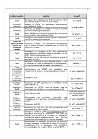 6
INTERESSADOS EVENTO PRAZO
EsSA
Divulgação do resultado parcial do EI no ambiente virtual
do candidato (faltando a revisão da redação).
27 JAN 15
Candidato
aprovado
Entrega, na OMSE, dos documentos comprobatórios
para análise de títulos.
28 e 29 JAN 15
Candidato
Remessa, via SEDEX, do pedido de revisão da questão
discursiva de Português (redação).
OMSE
Envio à EsSA, em uma única remessa, dos documentos
comprobatórios para análise de títulos.
Até 30 JAN 15
EsSA
Divulgação do resultado do pedido de revisão da questão
discursiva de Português (redação).
13 FEV 15
Candidato
aprovado após
pedido de
revisão da
redação
Remessa, via SEDEX, dos documentos comprobatórios
para a análise de títulos, diretamente para a Seção de
Concurso da EsSA.
Até 17 FEV 15
EsSA
Divulgação do resultado do EI, sem classificação,
disponibilizado no ambiente virtual do candidato site da
EsSA (http://www.esa.ensino.eb.br).
23 FEV 15
EsSA
Publicação no site da EsSA do resultado da análise e
valoração de títulos.
26 FEV 15
EsSA
Publicação no site da EsSA do resultado final do EI com
a valoração de títulos e classificação do EI (aprovados,
aprovados majorados e aprovados não majorados).
04 MAR 15
Gu de
Exame,OMSE
e candidatos
convocados
Apresentação, nas OMSE, dos candidatos para
realizarem a IS, inclusive os da majoração convocados. 16 MAR 15 às 0800h
Gu de Exame,
JISE
e candidatos
convocados
Realização da IS.
16 a 25 MAR 15
Candidato e
OMSE
Realização do EAF, apenas para os candidatos aptos
(aprovados) na IS.
17 a 26 MAR 15
Candidato e
OMSE
Realização do EAFGR (grau de recurso) para os
candidatos que solicitarem novo exame (aptos na IS).
18 a 27 MAR 15
Candidato e
OMSE
Solicitação de ISGR.
5 dias úteis a partir da
data de divulgação do
resultado da IS
EsSLog e
candidato
Apresentação dos candidatos convocados para
realização do EHM que foram considerados aptos na IS
e EAF.
30 MAR 15 às 0800h
EsSLog e
candidato
Realização do EHM. 30 MAR a 01 ABR 15
OMSE e
candidato
Realização do EAF e EAFGR para os candidatos que
solicitarem ISGR, se for o caso.
Até 02 ABR 15
EsSA e candidato
Divulgação no site da EsSA (www.esa.ensino.eb.br) dos
candidatos aprovados e classificados, bem como da
relação dos aprovados e incluídos na majoração,
convocados para se apresentarem nas OMCT, a fim de
realizarem a última etapa do concurso de admissão.
Até 10 ABR 15
EsSA
Homologação do resultado do concurso de admissão
(exame intelectual e valoração de títulos), contendo a
classificação final e designação dos candidatos,
mediante publicação no Diário Oficial da União (DOU).
Até 17 ABR 15
 
