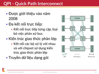 CA2025-Ch2.pdfKiên trúc máy tính Đại học bách khoa | PDF