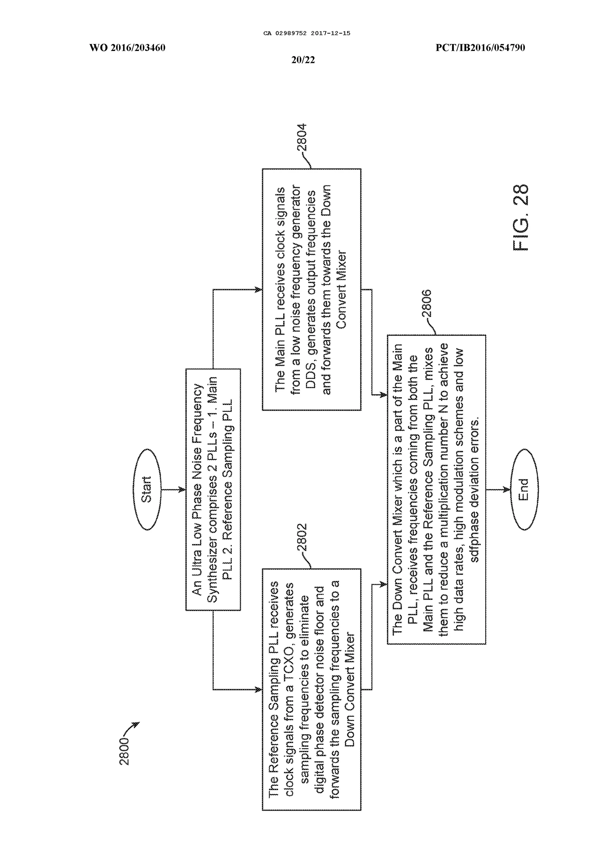 Ultra low phase noise frequency synthesizer