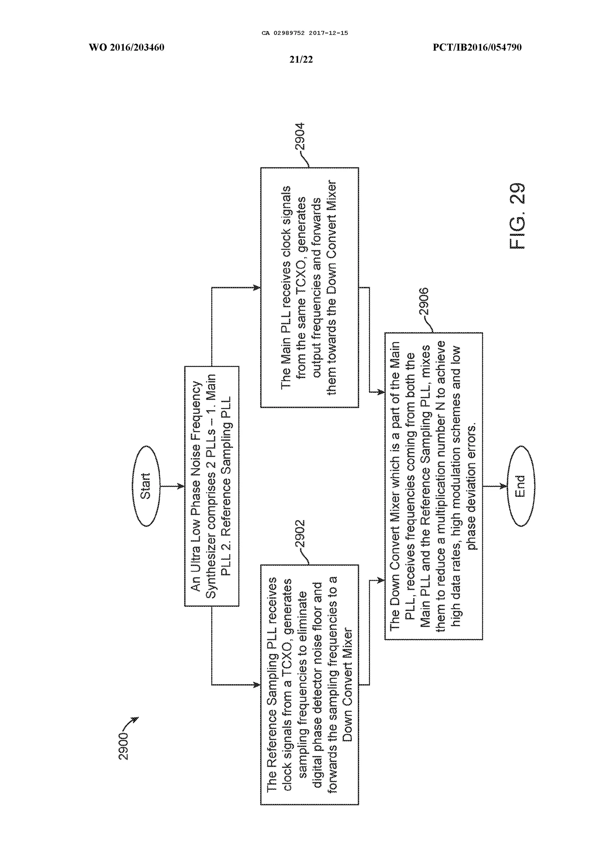 Ultra low phase noise frequency synthesizer