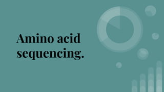 Amino acid
sequencing.
 