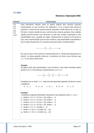 Caderno de Apoio – NO6 Página 33
6.º ANO
Números e Operações NO6
Descritor Texto de apoio
2.5
2.6
2.7
2.8
2.9
2.10
Estes descritores indicam como se devem ordenar dois números racionais
representados na reta numérica. Por definição se o ponto (de abcissa )
pertencer à semirreta de sentido positivo associada a (de abcissa ), ou seja, se
̇ tiver o mesmo sentido do que a semirreta dos números positivos. Esta condição
significa que ̇ contém essa semirreta ou está nela contida; examinado as três
possibilidades para a posição da origem relativamente ao pontos e conclui-se
que, numa representação usual da reta numérica, esta propriedade é equivalente a
que esteja situado entre e a ponta da seta que indica o sentido positivo.
No caso em que a reta numérica é representada com o “sentido da esquerda para a
direita” os alunos poderão limitar-se a reconhecer, de forma mais informal, que
“ se A está à direita de B”.
Exemplo
Na figura junta está representada a reta numérica e nela estão marcados quatro
pontos e de abcissas, respetivamente, e .
Completa com os sinais e cada uma das expressões seguintes de forma a serem
verdadeiras:
a. ..... b. ..... c. ..... d. ..... e. .....
Exemplo*
Completa as seguintes afirmações colocando um dos seguintes sinais , ou .
a. Sendo , e , então .
b. Sendo , e , então .
c. Sendo , e , então .
d. Sendo , e , então .
e. Sendo , então .
f. Sendo e então .
g. Sendo e então .
 