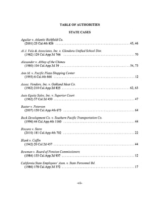 TABLE OF AUTHORITIES
STATE CASES
Aguilar v. Atlantic Richfield Co.
(2001) 25 Cal.4th 826 .............................................. 45, 46
Al J. Vela & Associates, Inc. v. Glendora Unified School Dist.
(1982) 129 Cal.App.3d 766 ............................................ 70
Alexander v. Abbey of the Chimes
(1980) 104 Cal.App.3d 39 ........................................... 54, 73
Ann M. v. Pacific Plaza Shopping Center
(1993) 6 Cal.4th 666 .................................................. 12
Assoc. Vendors, Inc. v. Oakland Meat Co.
(1962) 210 Cal.App.2d 825 .......................................... 62, 63
Auto Equity Sales, Inc. v. Superior Court
(1962) 57 Cal.2d 450 .................................................. 47
Baxter v. Peterson
(2007) 150 Cal.App.4th 673 ............................................ 64
Beck Development Co. v. Southern Pacific Transportation Co.
(1996) 44 Cal.App.4th 1160 ............................................ 44
Biscaro v. Stern
(2010) 181 Cal.App.4th 702 ............................................ 22
Blank v. Coffin
(1942) 20 Cal.2d 457 .................................................. 44
Bowman v. Board of Pension Commissioners
(1984) 155 Cal.App.3d 937 ............................................. 12
California State Employees' Assn. v. State Personnel Bd.
(1986) 178 Cal.App.3d 372 ............................................. 17
-vii-
 