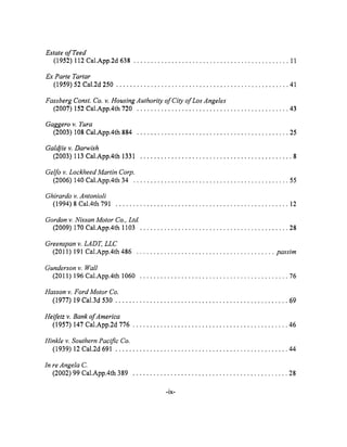 Estate of Teed
(1952) 112 Cal.App.2d 638 ............................................. 11
Ex Parte Tartar
(1959) 52 Cal.2d 250 .................................................. 41
Fassberg Const. Co. v. Housing Authority of City of Los Angeles
(2007) 152 Cal.App.4th 720 ............................................ 43
Gaggero v. Yura
(2003) 108 Cal.App.4th 884 ............................................ 25
Galdjie v. Darwish
(2003) 113 Cal.App.4th 1331 ............................................ 8
Gelfo v. Lockheed Martin Corp.
(2006) 140 Cal.App.4th 34 ............................................. 55
Ghirardo v. Antonioli
(1994) 8 Cal.4th 791 .................................................. 12
Gordon v. Nissan Motor Co., Ltd.
(2009) 170 Cal.App.4th 1103 ........................................... 28
Greenspan v. LADT, LLC
(2011) 191 Cal.App.4th 486 ........................................ passim
Gunderson v. Wall
(2011) 196 Cal.App.4th 1060 ........................................... 76
Hasson v. Ford Motor Co.
(1977) 19 Cal.3d 530 .................................................. 69
Heifetz v. Bank of America
(1957) 147 Cal.App.2d 776 ............................................. 46
Hinkle v. Southern Pacific Co.
(1939) 12 Cal.2d 691 .................................................. 44
In re Angela C.
(2002) 99 Cal.App.4th 389 ............................................. 28
-ix-
 